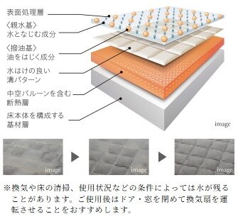 キレイサーモフロア
