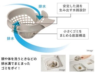 パッとくるりんポイ排水口