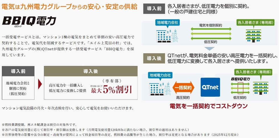 一括受電システム