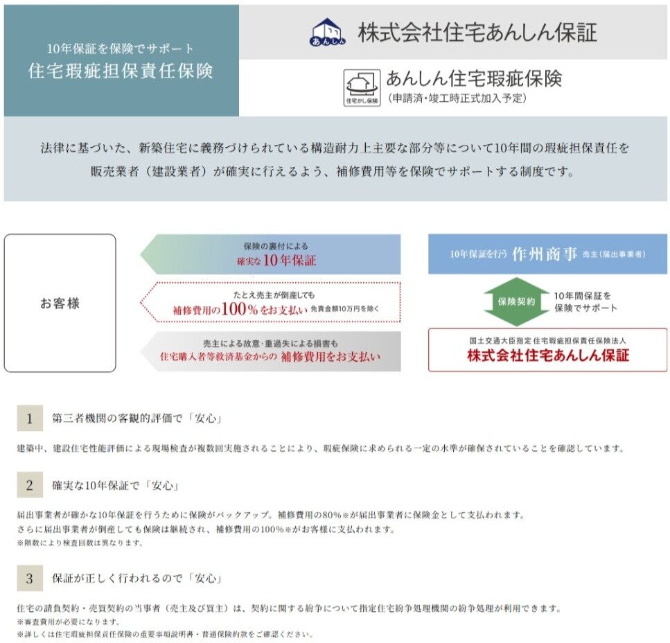 10年保証を保険でサポート
住宅瑕疵担保責任保険
