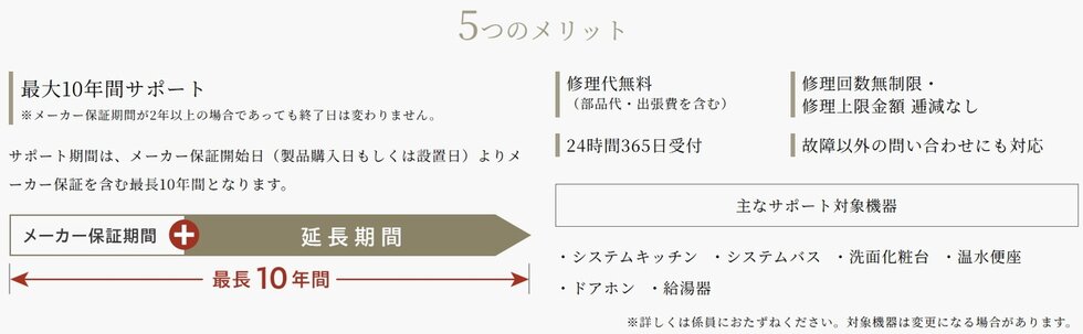 住宅設備延長保証サービス（OPTION）