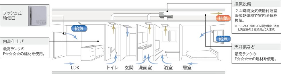 24時間換気システム