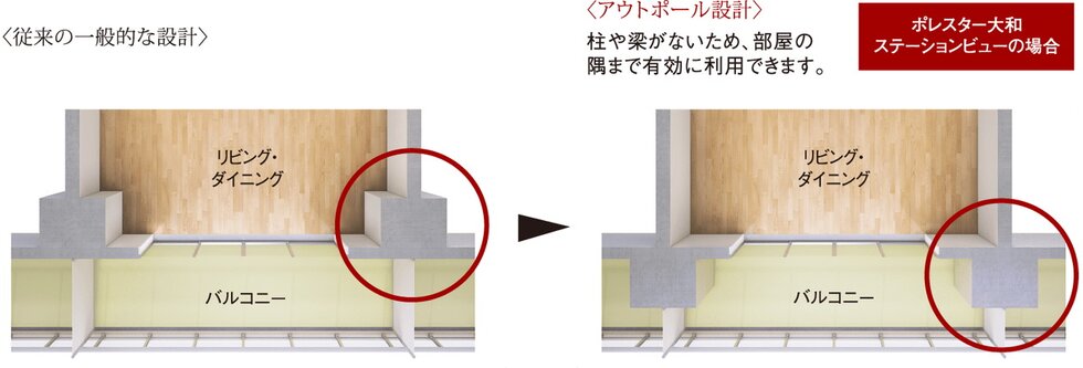 コーナー部がすっきり、アウトポール設計