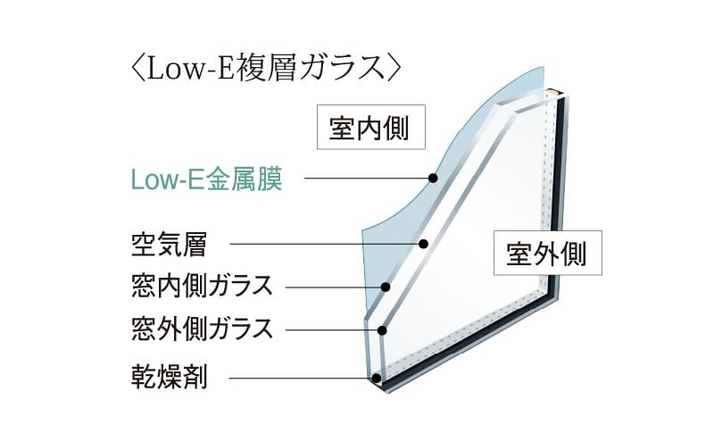 Low-E複層ガラス