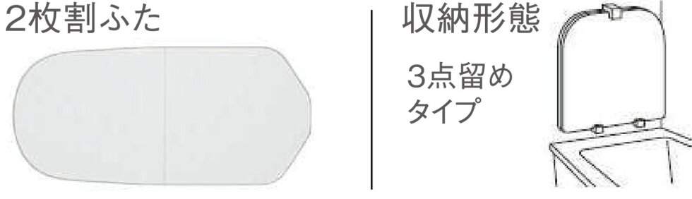 ラクかるふろふた