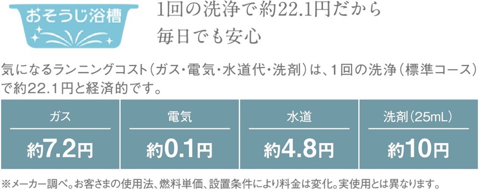 おそうじ浴槽 ※18・19階標準装備
