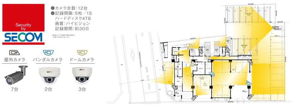 監視カメラ11台による監視システム。