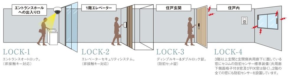 4 Lock System