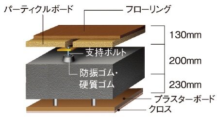 置床式二重床・二重天井構造