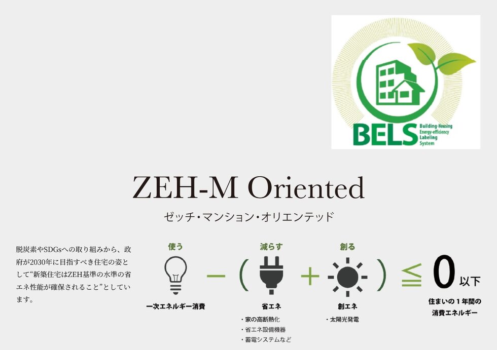 「ZEH－M Oriented」の認定を取得しています