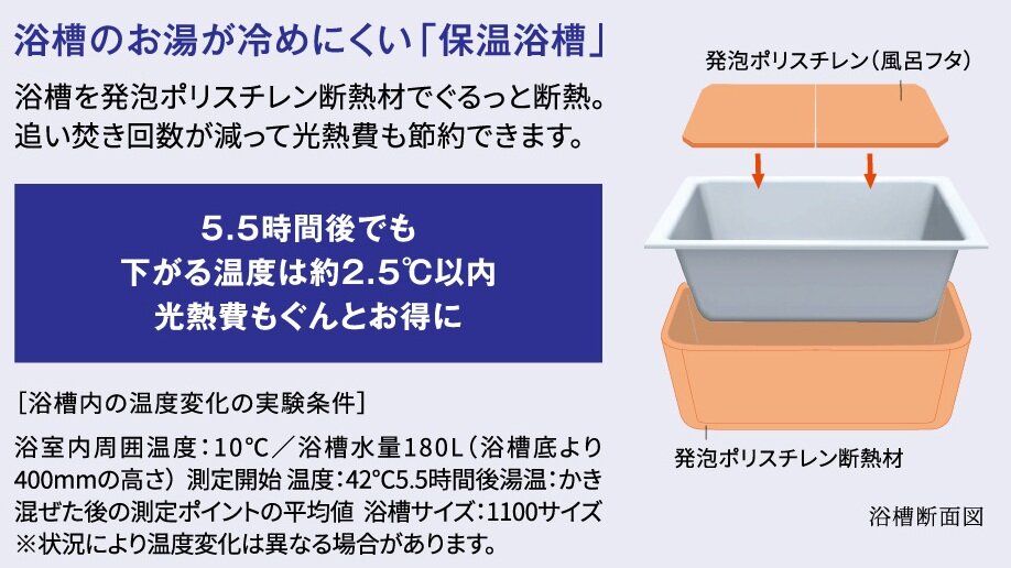 浴槽のお湯が冷めにくい「保温浴槽」