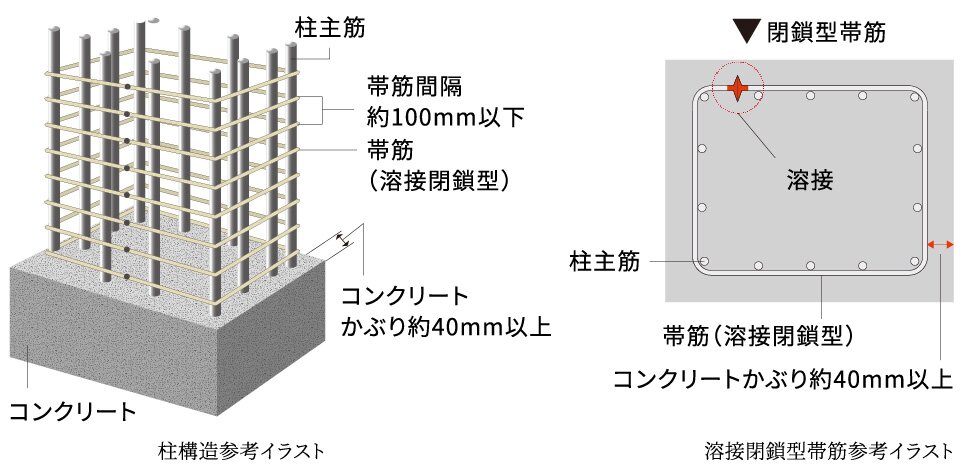 溶接閉鎖型帯筋（柱構造）