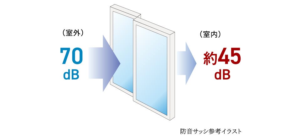 防音サッシ