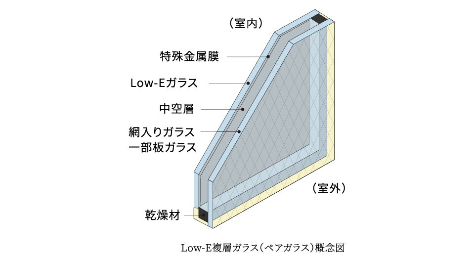 Low-E複層ガラス（ペアガラス