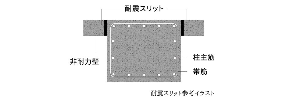 耐震スリット
