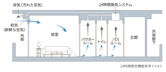 24時間換気機能付浴室暖房乾燥機