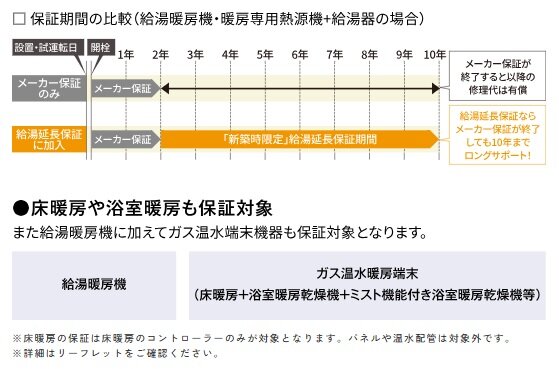 新築住宅に給湯暖房機の10年保証