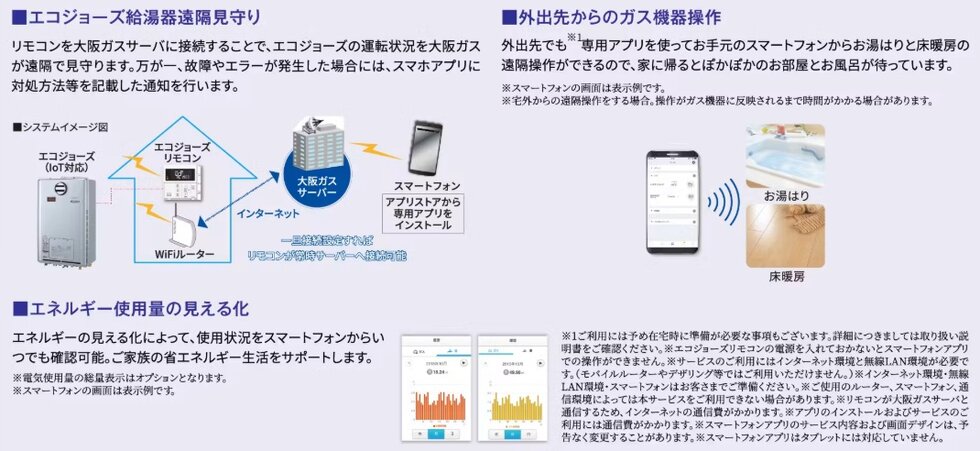 スマートフォンを利用した便利なサービス
