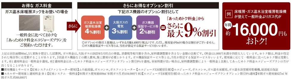 GASトクプラン「あっためトク料金エコジョーズプラン」
