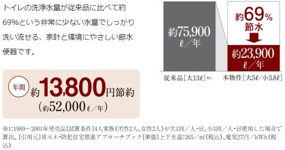 超節水ECO5トイレ