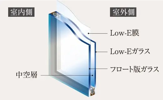 Low-E複層ガラス