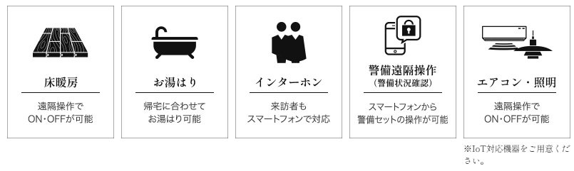外出先から遠隔操作