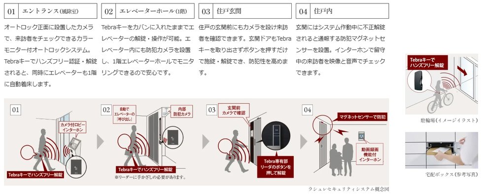 多重のセキュリティが暮らしの安全を見守る「ラシュレセキュリティシステム」