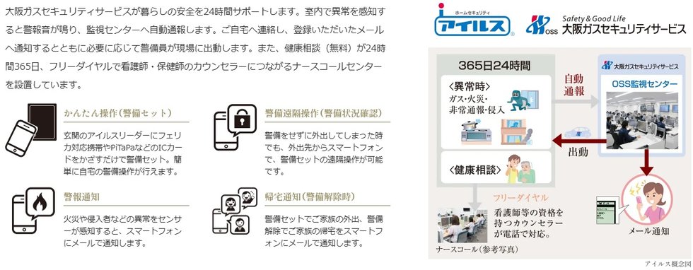 インターネットホームセキュリティ「アイルス」