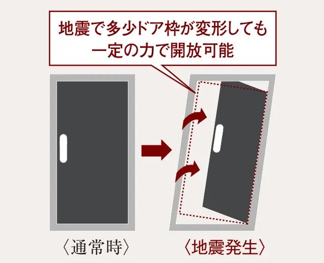 対震枠付玄関ドア