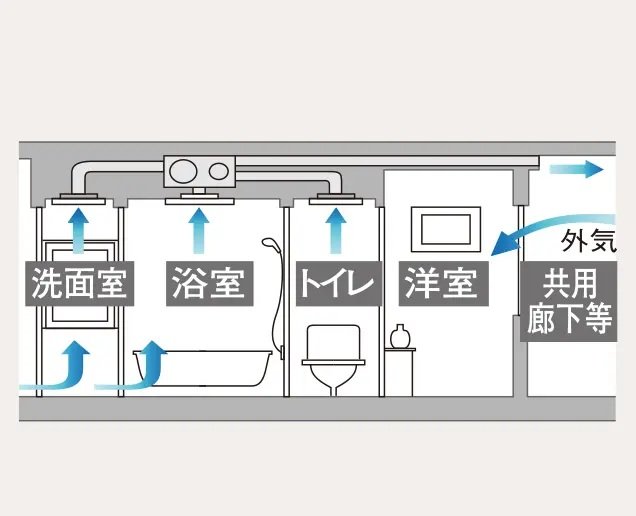24時間換気システム