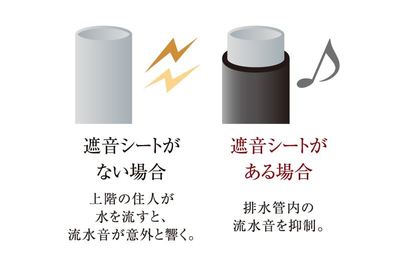 排水管に遮音対策を実施