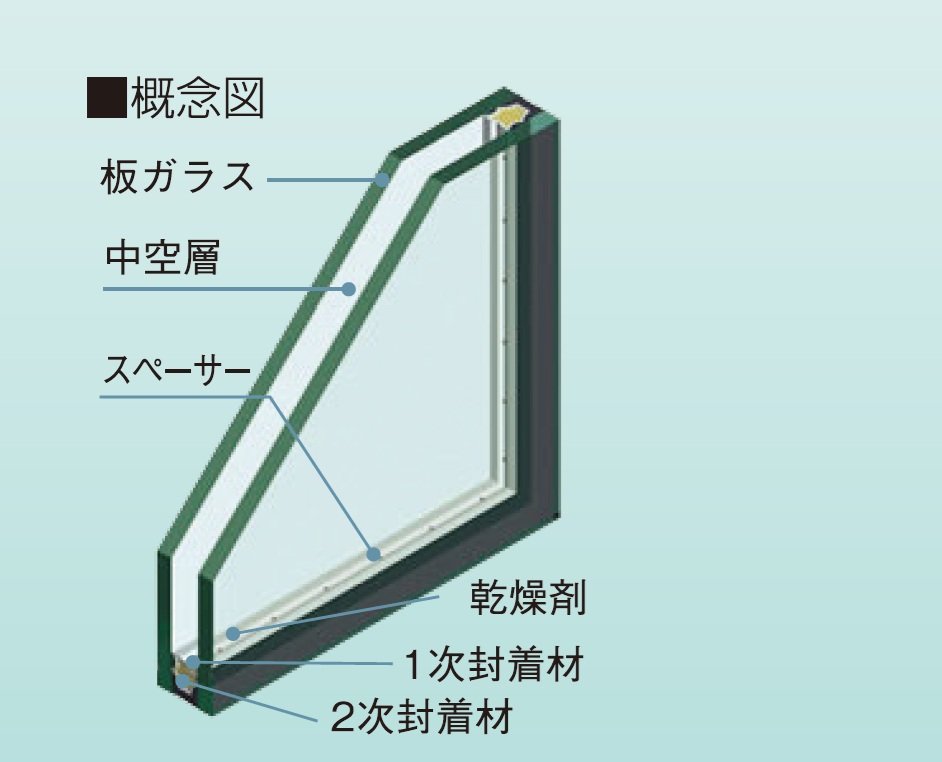 ペアガラス採用