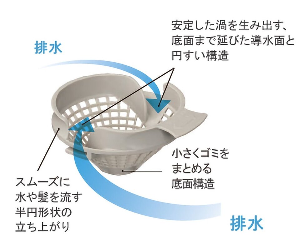 お掃除らくらく排水口