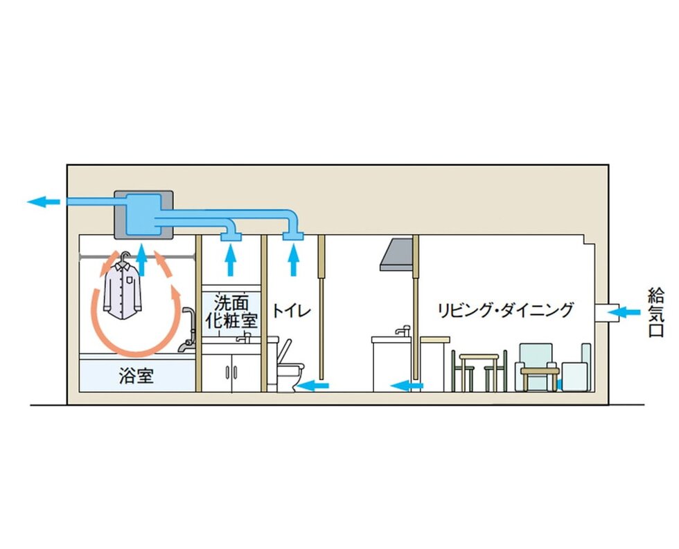 24時間換気システム
