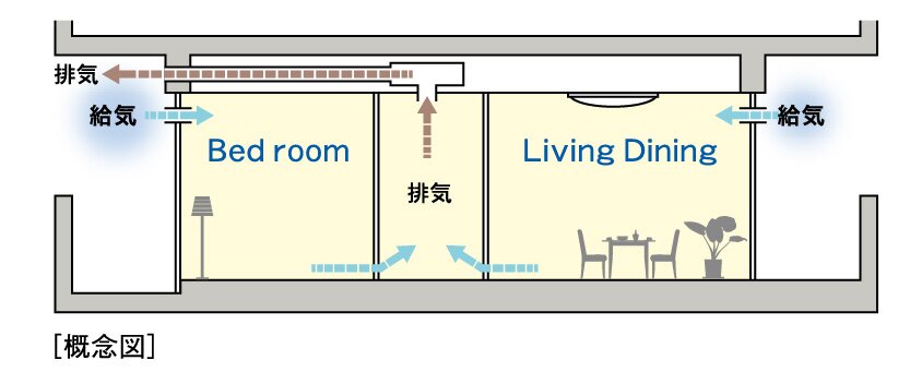 24時間換気システム