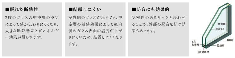 空調効果を高めるペアガラス