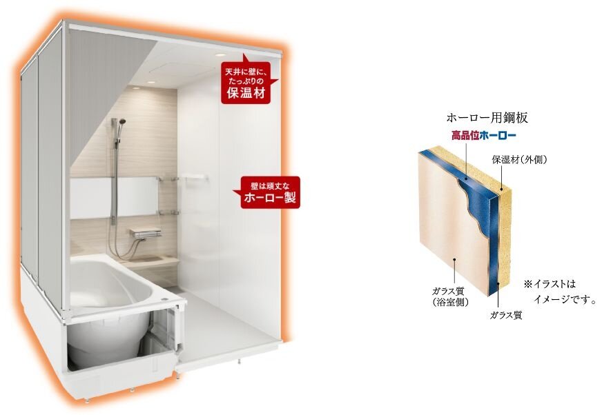 頑丈な浴室パネル