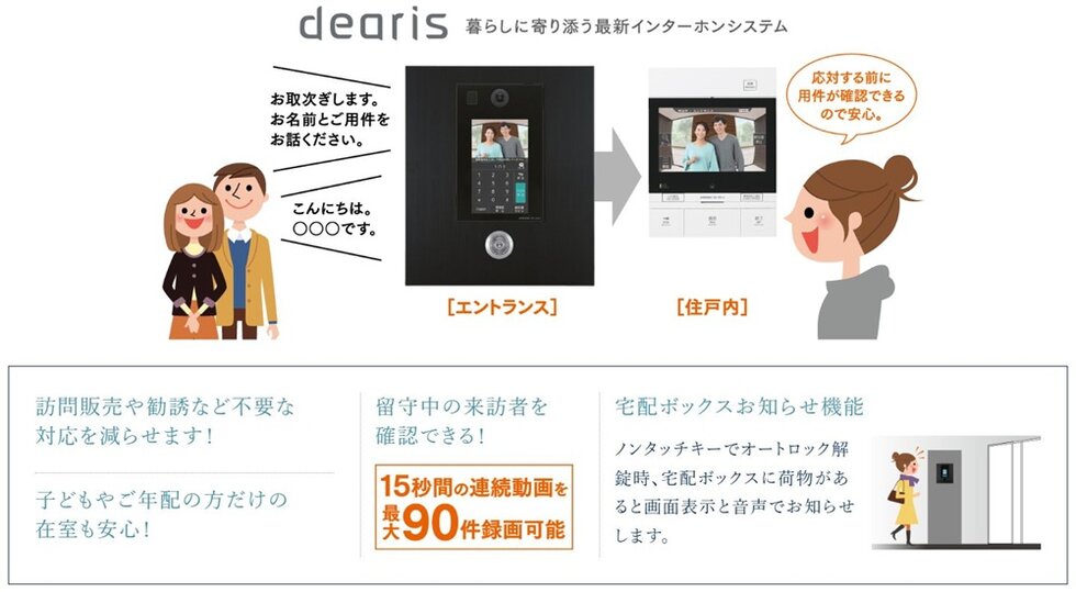 入居者に代わって来客対応する取次ぎ機能付インターホン。