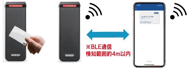 モバイルアクセスシステム