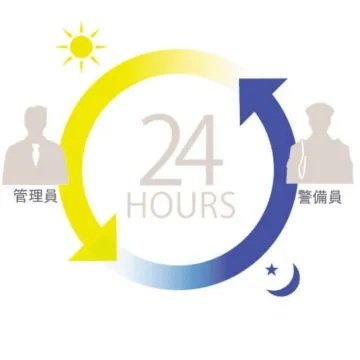 24時間有人管理