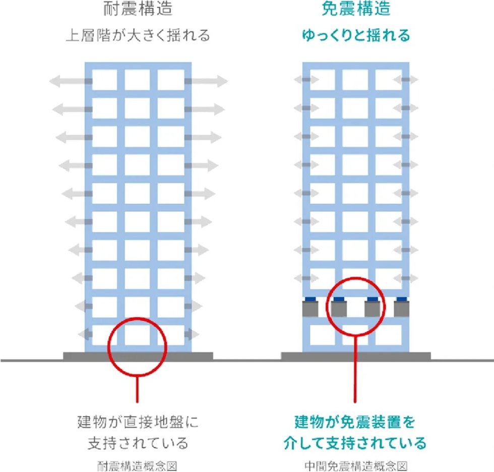 耐震と免震の比較