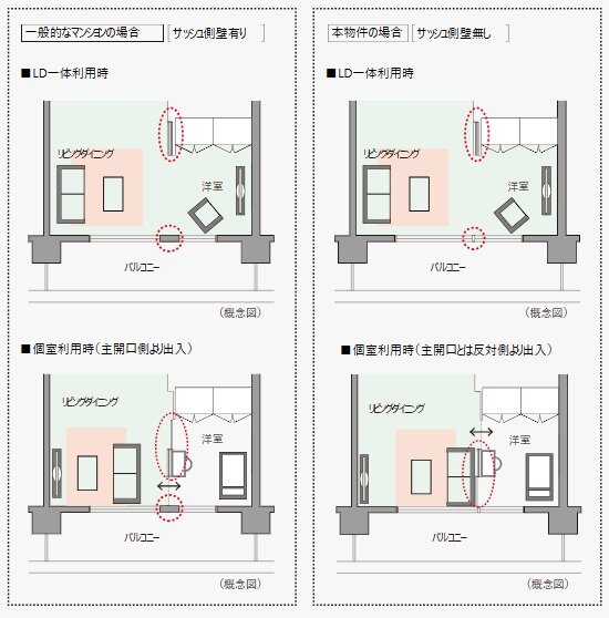 ダブルオープンフレキシブルプラン