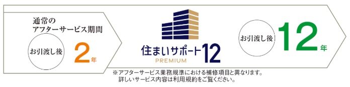 住まいサポート12 PREMIUM（オプション・有料）