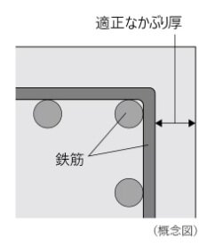 コンクリートかぶり厚