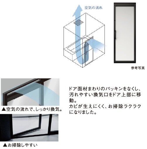 リフレイムドア