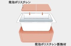 保温浴槽（専用組みフタ・フック付）