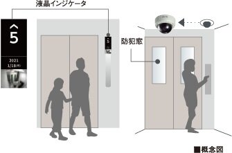 エレベーター内部の安全が確認できる防犯機能