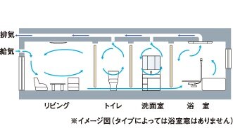 24時間換気システム
