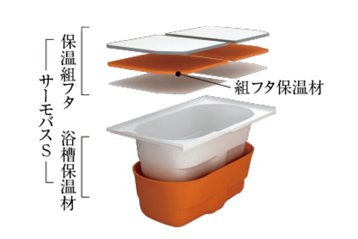 保温浴槽（ストレートライン）
