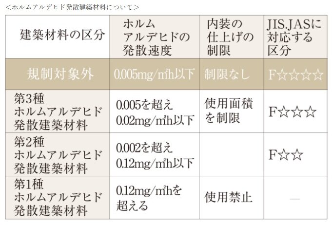 ノンホルムアルデヒドのクロス糊